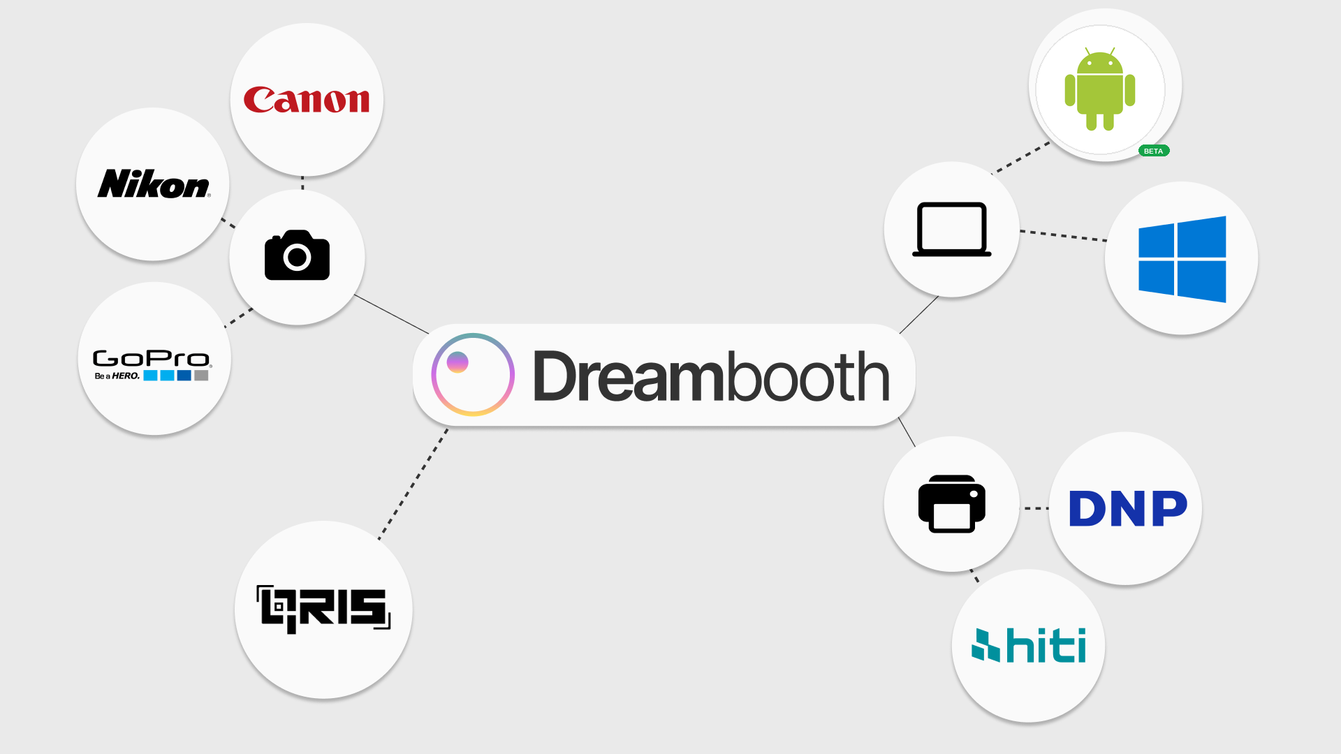 Integrated Payment System & Photobooth App
